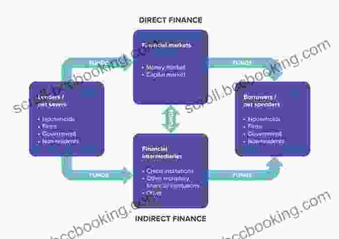 A Diagram Illustrating The Interconnectedness Of The Financial System Through Credit Default Swaps. The Shifts And The Shocks: What We Ve Learned And Have Still To Learn From The Financial Crisis