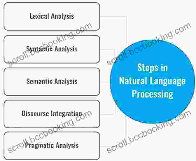 A Diagram Of Natural Language Processing Make Python Talk: Build Apps With Voice Control And Speech Recognition