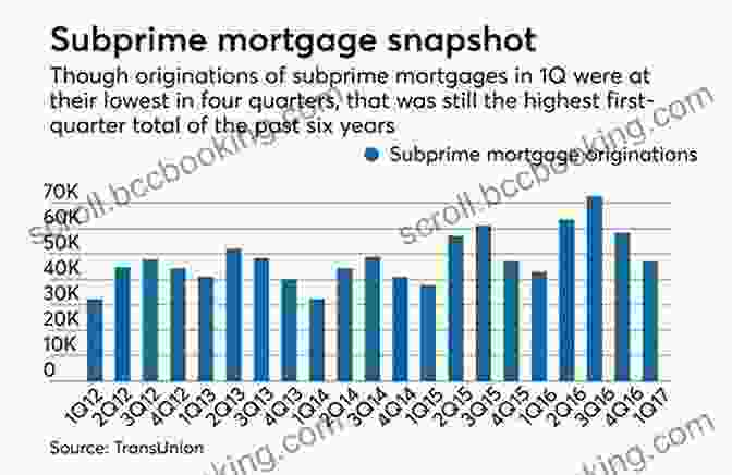 A Graph Showing The Rise In Subprime Lending In The United States In The Lead Up To The Financial Crisis. The Shifts And The Shocks: What We Ve Learned And Have Still To Learn From The Financial Crisis