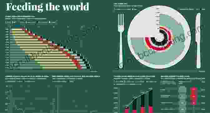 An Infographic Illustrating The Complex Economic Relationships Surrounding Food, Highlighting Its Impact On Production, Distribution, And Consumption Food People And Society: A European Perspective Of Consumers Food Choices