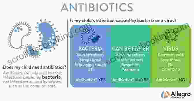 Antibiotics: Effective Against Bacterial Infections Meded101 Guide To Nursing Pharmacology