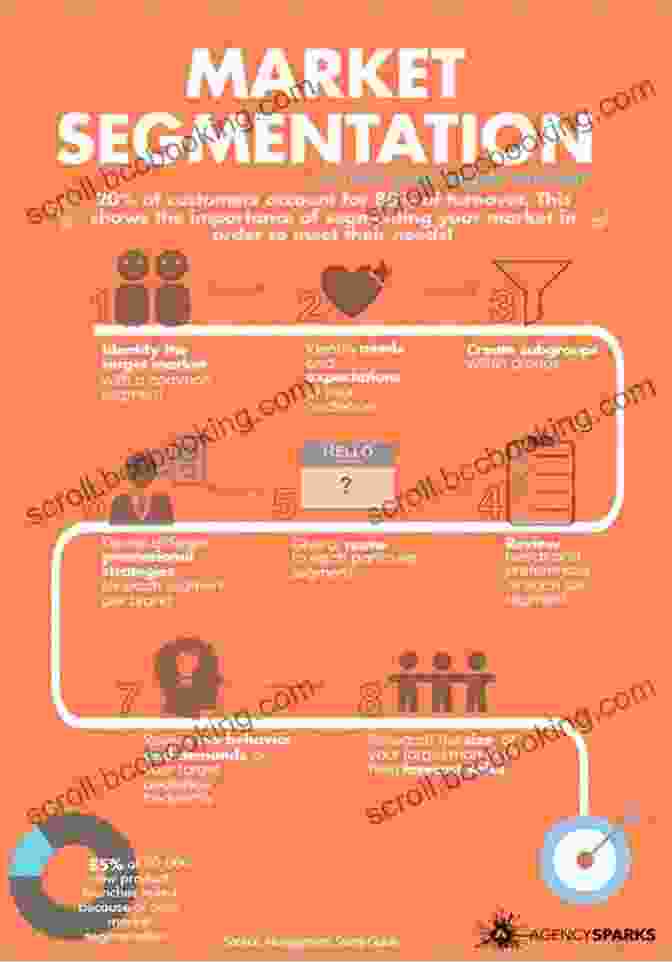 Audience Segmentation Graphic Illustrating Different Target Audience Profiles Virtual Summit Launch Formula: The Secret Way To Grow Your Business Build Your Community Increase Your Influence Online And Get Paid To Do It