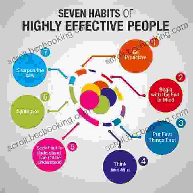 Be Proactive The 7 Habits Of Highly Effective People: 30th Anniversary Edition