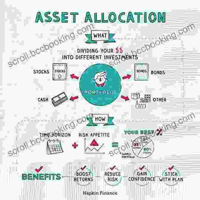 Chart Demonstrating The Principles Of Asset Allocation What Your CPA Isn T Telling You: Life Changing Tax Strategies