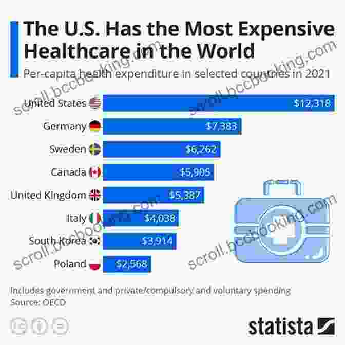 Chart Showing The High Cost Of Healthcare In The United States Code Blue: Inside America S Medical Industrial Complex