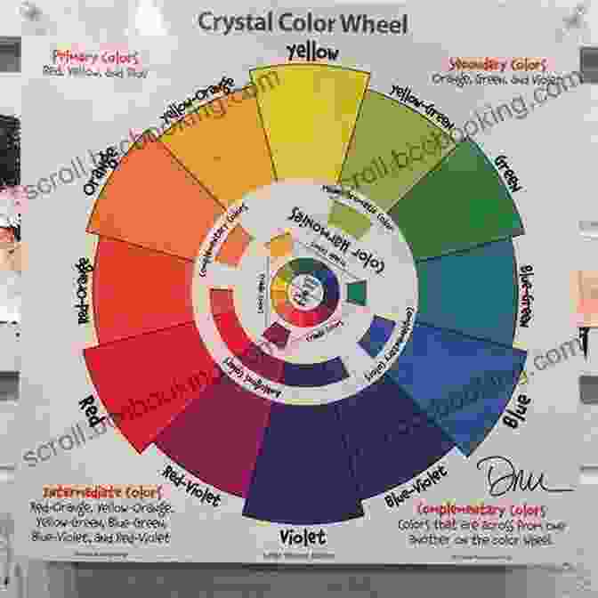 Color Theory Color Wheel And Color Harmonies Skill Building For The Beginner Artist: How To Draw The Portrait In Pencil