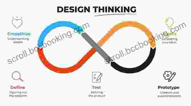 Design Thinking Process Diagram With Human Centered Approach And Iterative Steps Rotman On Design: The Best On Design Thinking From Rotman Magazine