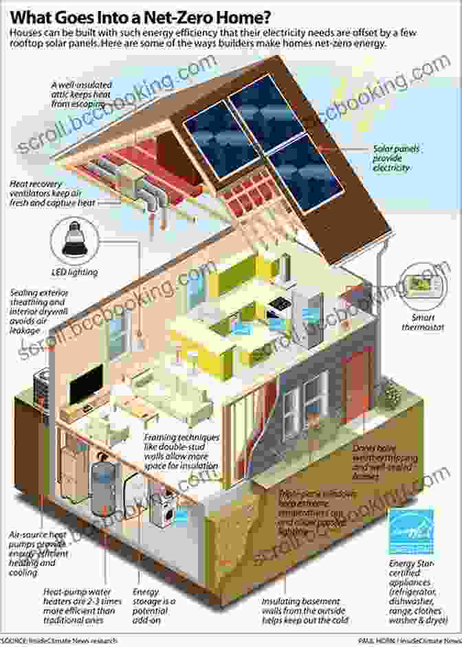 Diagram Of A Net Zero Energy Greenhouse With Solar Panels And Thermal Insulation The Year Round Solar Greenhouse: How To Design And Build A Net Zero Energy Greenhouse