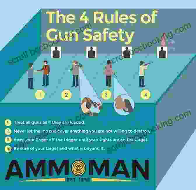 Illustration Of Safe Firearm Handling Practices Custom Gunsmithing For Self Defense Firearms
