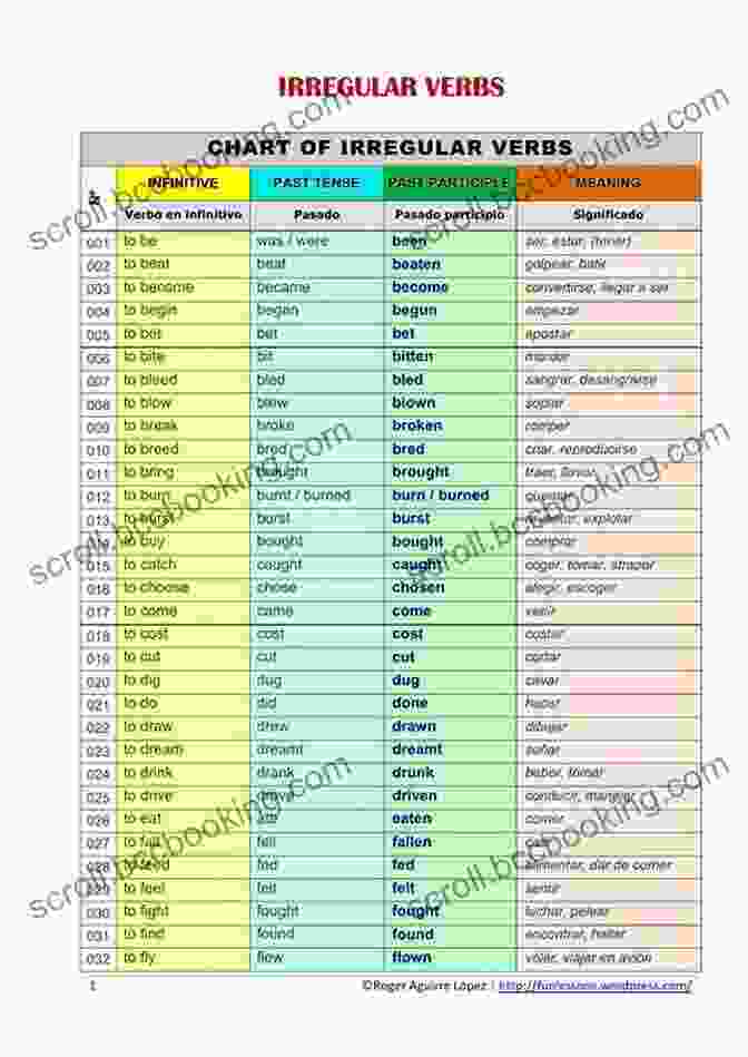 Irregular Verb Conjugation Table Learning English Verbs: Let S Learn English Verbs And Not Confuse Them (English Italian)