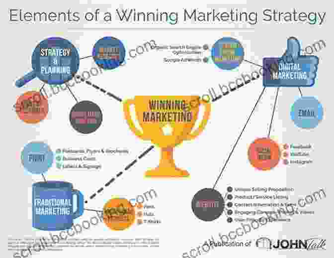 Marketing Guide: Developing A Winning Marketing Strategy Marketing Guide Jeremy Taylor