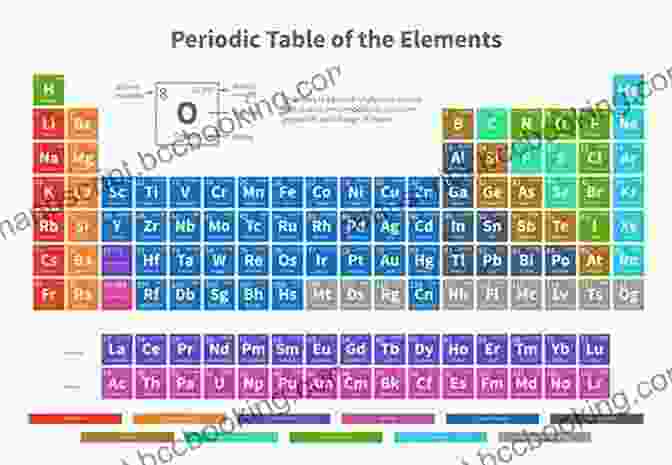 Periodic Table Of Elements The Periodic Table: A Field Guide To The Elements