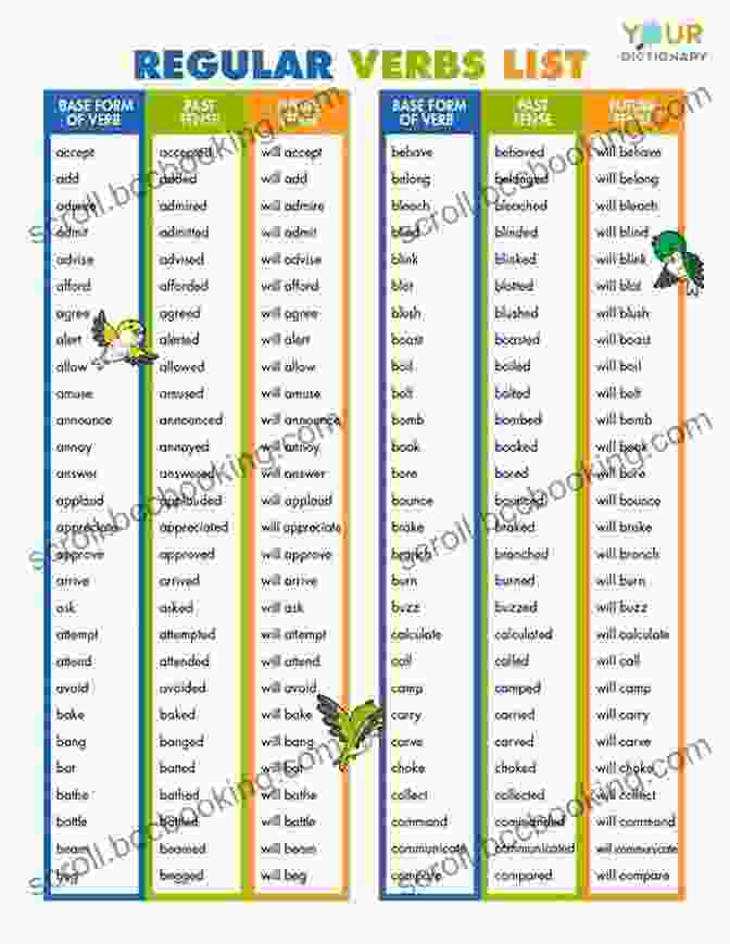 Regular Verb Conjugation Table Learning English Verbs: Let S Learn English Verbs And Not Confuse Them (English Italian)