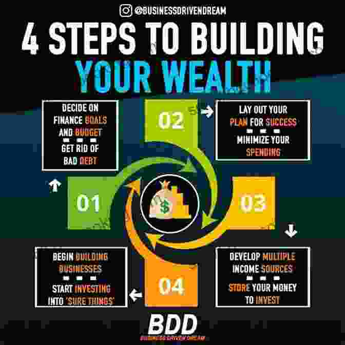 Step By Step Guide To Building Wealth From Scratch A Step By Step Guide To Building Wealth From $1: The Black Wealth Masterclass