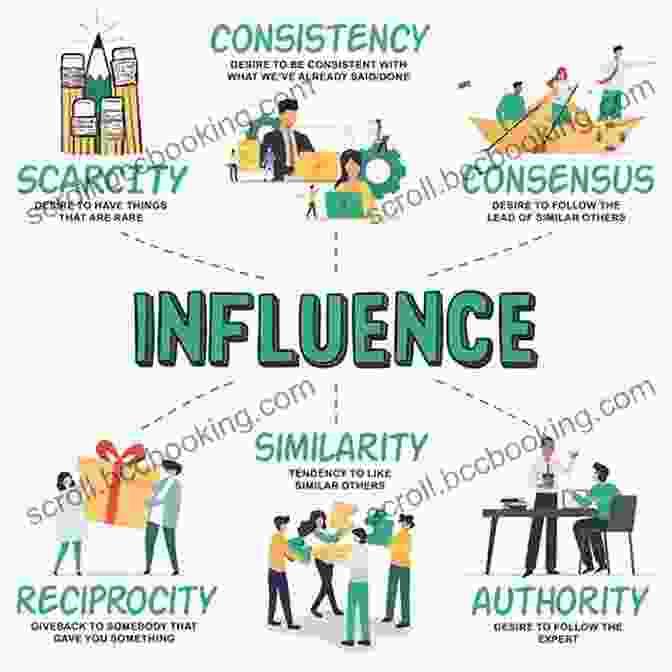 The Seven Sources Of Influence Human Psychology: The Art Of Persuasion And Manipulation