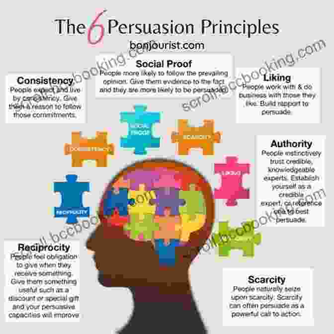 The Six Principles Of Persuasion Human Psychology: The Art Of Persuasion And Manipulation
