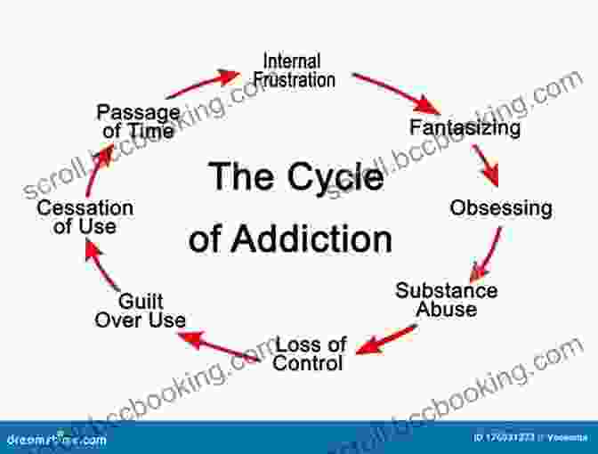 Visual Representation Of The Cycle Of Addiction, Depicting The Downward Spiral Of Use, Dependence, And Withdrawal Strung Out: One Last Hit And Other Lies That Nearly Killed Me